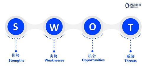 地產(chǎn)營(yíng)銷(xiāo)策劃人的自我修養(yǎng) 在變局中洞見(jiàn)與創(chuàng)造價(jià)值